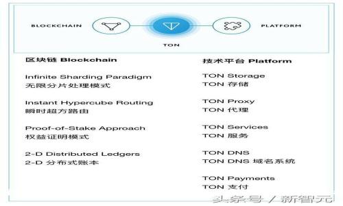 2023年数字加密货币的类型详解：选择最适合你的投资方式