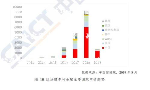 baioti加密货币的起源与发展：如何形成当前的数字货币生态/baioti  
加密货币, 数字货币, 区块链, Bitcoin/guanjianci  

### 内容主体大纲

1. **引言**
   - 加密货币概述
   - 数字货币的崛起背景

2. **加密货币的定义**
   - 什么是加密货币
   - 加密货币的主要特性

3. **加密货币的历史**
   - 早期的数字货币（如Digicash）
   - Bitcoin的出现及其影响
   - 其他重要加密货币的发展（如Ethereum、Ripple等）

4. **加密货币的技术基础**
   - 区块链技术的原理
   - 加密技术的应用
   - 分布式账本与点对点网络

5. **加密货币的产生与挖矿**
   - 加密货币的生成过程
   - 挖矿的原理与机制
   - 挖矿的设备与成本分析

6. **加密货币的目前生态**
   - 涉及的主要参与者（矿工、投资者、交易所等）
   - 加密货币交易平台的运作 
   - 法律与合规性问题

7. **加密货币的未来趋势**
   - 技术发展与升级（例如以太坊2.0）
   - 政府监管的动向
   - 加密货币市场的潜在风险与机会

8. **结论**
   - 总结加密货币的意义与影响
   - 对未来的展望

### 内容

#### 引言
随着科技的进步，数字货币逐渐走入公众的视野，成为现代金融体系的重要组成部分。尤其是加密货币的崛起，不仅推动了支付方式的变革，也引领了一场关于货币本质的深层次讨论。本文将从加密货币的定义、历史、技术基础、产生方式、当前生态及未来趋势等多个方面，详细探讨加密货币是如何形成的，以及它对我们的日常生活和全球经济产生了怎样的影响。

#### 加密货币的定义
加密货币是一种基于区块链技术，利用密码学原理来确保交易安全和控制新单位产生的数字货币。加密货币与传统货币的主要区别在于，其无需中央机构或政府的监管，交易记录被保存在一个分布式的网络中，以确保其安全性和不可篡改性。

#### 加密货币的历史
加密货币的历史可以追溯到20世纪90年代，早期的数字货币如Digicash试图借助密码技术保护用户隐私，但未能成功。直到2009年，Bitcoin的出现真正标志着加密货币时代的开始。这种去中心化的货币通过一种新的技术——区块链，解决了传统电子货币面临的一系列问题。
随着Bitcoin的成功，越来越多的加密货币相继出现，如Ethereum以智能合约功能赋予了区块链更多的应用场景，而Ripple则致力于银行间的跨境支付。

#### 加密货币的技术基础
区块链是加密货币的核心技术，具有去中心化、不可篡改的特点。每一笔交易都会被记录在区块链上，形成一个时间顺序排列的链条，确保了所有参与者对交易的透明查看。同时，现代的加密技术确保了交易的安全性，减少了欺诈的风险。

#### 加密货币的产生与挖矿
加密货币的产生主要依靠“挖矿”这一过程。通过计算机解决复杂的数学题，矿工们能够确认交易并将其纳入到区块链中。成功的矿工会获得一定数量的加密货币作为奖励。同时，挖矿需要大量的计算能力和电力资源，这引发了对环境影响的广泛讨论。

#### 加密货币的目前生态
如今，加密货币的生态系统已发展为一个复杂的网络，涉及矿工、投资者、交易平台、政府监管机构等多个参与者。随着市场的扩大，合规性也日益受到关注，许多国家开始考虑如何对加密货币进行合理的监管，以保护投资者的权益。

#### 加密货币的未来趋势
展望未来，技术的进步将持续推动加密货币的发展。以太坊2.0的升级将提高网络的效率和安全性。同时，政府监管的可能性将引导加密货币市场的规范化，但也有可能使其失去一些去中心化的特征。市场的潜在风险仍然存在，投资者需保持警惕。

#### 结论
加密货币已在全球经济中占据了重要地位，其影响力不断扩大。虽然仍面临许多挑战与风险，但不可否认的是，加密货币正在改变我们对货币的认知，并将继续推动金融科技的发展。未来的路会如何发展，让我们拭目以待。

### 相关问题及介绍

#### 1. 加密货币的使用场景有哪些?
加密货币目前已被广泛应用于多个场景，包括跨境支付、在线交易、资产管理、投资和对冲等。在迅速发展的数字经济中，加密货币提供了更为高效和透明的交易方式，减少了中介费用，提升了交易的速度。

#### 2. 加密货币是如何保障交易安全的?
加密货币保障交易安全主要依靠区块链技术和加密算法。每一笔交易都通过散列函数生成唯一的交易指纹，且使用公私密钥机制确保只有交易双方才能查看和确认交易。此外，区块链的去中心化特性也极大地减少了黑客攻击的风险。

#### 3. 为什么说加密货币的价格波动很大?
加密货币价格的波动性大，主要因素包括市场供需关系、投资者情绪、技术发展、法规政策等。市场的高度投机性也使得加密货币尤为敏感，任何新闻或事件都可能导致价格剧烈波动。

#### 4. 加密货币与传统金融系统的关系是怎样的?
加密货币与传统金融系统之间是相互影响的关系。尽管加密货币主张去中心化，降低对传统金融机构的依赖，但其发展也离不开传统金融系统的支持，许多银行开始对加密货币进行投资和合作。

#### 5. 各国对加密货币的态度和政策有哪些差异?
各国对加密货币的态度存在显著差异。有些国家采取了支持和促进的政策，如马耳他、新加坡等；而另一些国家则对加密货币持保守或禁止态度，如中国和印度。因此，加密货币投资者需关注各国的政策动态。

#### 6. 加密货币未来的发展趋势如何?
加密货币的未来发展趋势包括技术的不断进步，如更加高效和环保的挖矿方法、去中心化金融（DeFi）的兴起以及数字身份的应用。同时，随着各国加强监管，市场将朝着更加成熟和理性的方向发展。

总结而言，加密货币正不断渗透我们的生活，其影响深远。理解加密货币的来龙去脉，无疑对每一个关注金融科技的人都具有重要意义。