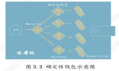 思考的加密货币挖矿的本质与未来发展