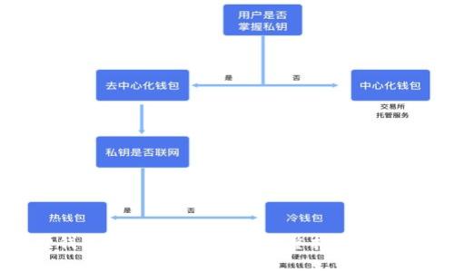 小狐狸钱包如何收取USDT：完整指南与注意事项