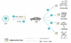 标题如何将钱包中的USDT转换为人民币：详细指南