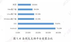 如何确保比特币钱包的安全性：全面指南