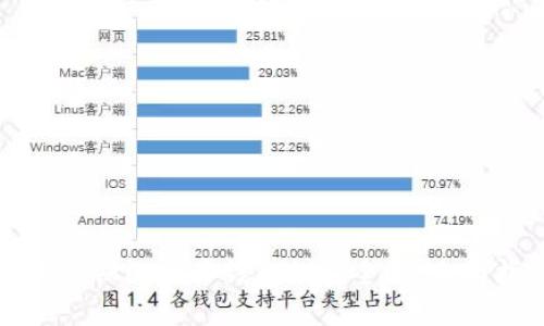 如何确保比特币钱包的安全性：全面指南