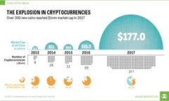 2023年加密货币全球名人及其影响力分析