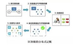 全面解析Cobo区块链钱包：安全、高效与易用的理