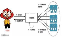 导言在数字货币不断流行的时代，掌握比特币钱