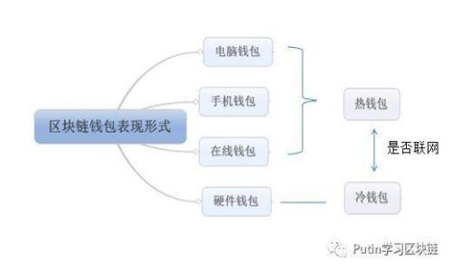 如何将以太坊币安全转移到个人钱包