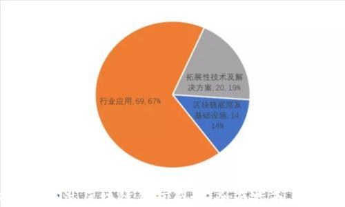 
如何成功通过区块链钱包面试：全面指南与必备技能