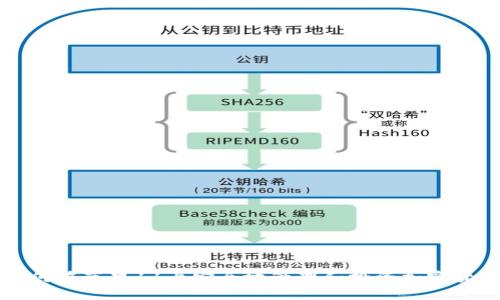 如何在苹果11上安全地管理和投资加密货币