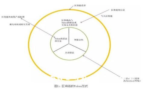 加密货币在白宫的影响与政策演变