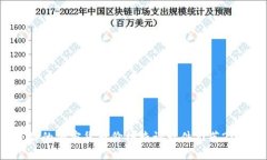 最好的加密货币价格查询软件推荐2023