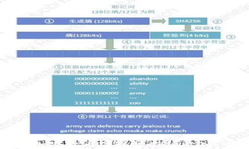 
如何通过加密货币实现可持续收入：全面指南