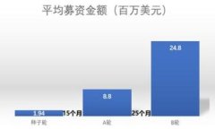  biaoti 比特币钱包推荐：哪个更受欢迎及其市场表