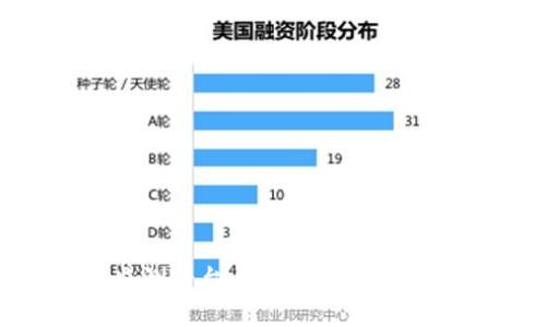 构建强大的加密货币监测平台：一站式数字资产追踪与分析解决方案