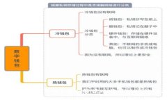 比特币钱包地址会变吗？深入解读比特币地址的