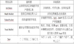 加密货币申报条件详解：如何合法合规申报你的