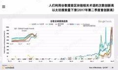 标题: 2022年加密货币市场报告：最新趋势、投资