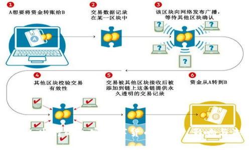 韩国人发行的加密数字货币：趋势、影响与未来