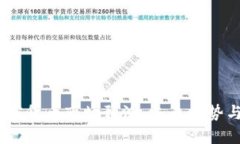 2019年加密货币市场预测：未来走势与投资机会