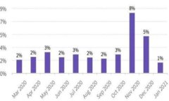 标题  biaoti 如何选择支持ERC20 USDT的钱包？全面指