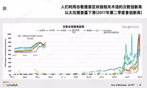 2023年最新加密货币价格排行及分析