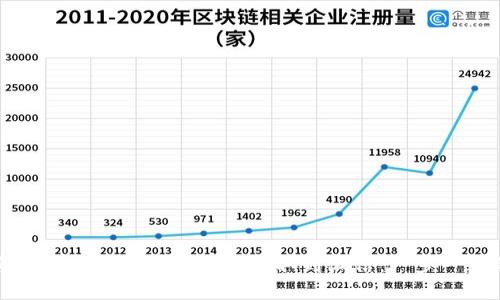 如何将区块链钱包中的资金提取到微信：一步一步的指南