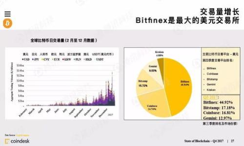 baioti如何识别与防范加密数字货币木马攻击/baioti

加密数字货币, 木马攻击, 网络安全, 防范措施/guanjianci

### 内容主体大纲

1. **引言**
   - 加密数字货币的流行背景
   - 木马攻击的定义与特征

2. **加密数字货币木马的运作方式**
   - 木马病毒的传播途径
   - 如何劫持用户的钱包或账户

3. **木马攻击的常见类型**
   - 钓鱼木马
   - 脱机木马
   - 挖矿木马

4. **如何识别加密数字货币木马**
   - 识别异常行为的指标
   - 如何检查设备安全

5. **防范木马攻击的最佳实践**
   - 软件与系统更新的必要性
   - 使用两步验证和密码管理器
   - 定期备份和数据恢复

6. **受到木马攻击后的应对措施**
   - 如何立即响应
   - 数据恢复的步骤

7. **未来趋势与木马攻击的防范**
   - 新技术对木马攻击的应对
   - 政府与组织的角色

8. **总结**
   - 加强网络安全意识的重要性

---

### 引言

随着加密数字货币的日益流行，越来越多的人开始涉足这个新兴市场。然而，随之而来的网络安全问题也越来越突出。特别是“木马”病毒，这是一种通过隐藏在合法程序或文件中而入侵用户电脑的恶意软件。它能够悄无声息地获取用户的加密数字货币，给用户的经济安全带来了严重威胁。

#### 加密数字货币的流行背景

加密数字货币作为一种新型的交易方式，凭借其去中心化、匿名性和高安全性等特点，吸引了大量的投资者和用户。在这个数字化快速发展的时代，加密货币为全球经济提供了更多的投资机会，但同时也引来了不法分子的关注和攻击。

#### 木马攻击的定义与特征

木马病毒是一种常见的网络攻击方式，通过伪装成合法软件欺骗用户下载安装。一旦安装，木马就可以在用户的设备上悄无声息地进行各种操作，例如记录用户的输入密码、截取屏幕、甚至远程控制用户的设备。这对于持有加密货币的用户来说，尤其危险。

---

### 加密数字货币木马的运作方式

#### 木马病毒的传播途径

木马病毒通常通过以下几种方式传播：
1. 通过电子邮件附件。当用户收到带有木马链接的邮件时，如果不注意，很容易下载恶意软件。
2. 通过虚假网站。在伪造的加密货币交易平台上下载软件，可能会无意中下载木马。
3. 通过社交工程。攻击者可能利用社交网站的隐蔽性，伪装成朋友或者熟人，诱导用户点击恶意链接。

#### 如何劫持用户的钱包或账户

木马攻击的核心在于其获取用户的加密货币钱包或账户的私钥。一旦攻击者获得了这些信息，就可以直接转移用户的资产。木马可以记录用户的所有输入数据，或者通过网络抓包等手段获取传输中的信息，导致用户的账户在不知情的情况下被恶意转移资金。

---

### 木马攻击的常见类型

#### 钓鱼木马

钓鱼木马是通过诱使用户提供账号和密码信息的方式进行攻击。例如，攻击者可能会发送包含伪造登录页面链接的邮件，当用户输入信息后，所有数据都被传输到攻击者手中。

#### 脱机木马

脱机木马一般通过USB驱动器传播。当用户插入感染过的USB时，木马会被自动执行，进而感染计算机。此类木马可能会进行数据备份，或者直接攻击加密货币钱包。

#### 挖矿木马

挖矿木马是一种特殊类型的木马，其目标是利用受害者的计算能力进行加密货币挖矿，从而让攻击者获取非法收益。挖矿木马会悄无声息地在后台运行，消耗用户的计算资源和电力。

---

### 如何识别加密数字货币木马

#### 识别异常行为的指标

用户在使用计算机的过程中，若发现以下异常现象，有必要提高警惕：
1. 电脑速度明显减慢，响应时间变长。
2. 浏览器突然弹出广告窗口，或以不明链接重定向。
3. 在没有用户操作的情况下，账户突然出现异常交易。

#### 如何检查设备安全

建议用户定期使用安全软件进行全盘扫描，以确保没有木马病毒潜伏在系统中。此外，及时更新操作系统和应用程序，以防止安全漏洞的利用。

---

### 防范木马攻击的最佳实践

#### 软件与系统更新的必要性

软件和系统的最新更新通常会修复已知的安全漏洞，增强防护能力。用户应定期检查并更新自己的操作系统和使用的所有软件。

#### 使用两步验证和密码管理器

两步验证可以为用户的账户提供额外的安全保护，即使密码被盗，攻击者也难以进入用户账户。此外，使用密码管理器可以帮助用户生成复杂密码，减少密码被破解的风险。

#### 定期备份和数据恢复

定期备份重要数据，尤其是在进行加密货币交易前，这样可以在遭遇木马攻击时保护所有重要信息。数据恢复的必要性在于，若数据被盗取后，能够迅速恢复。

---

### 受到木马攻击后的应对措施

#### 如何立即响应

一旦发现怀疑的木马攻击迹象，用户应立即断开网络，并停止使用相关设备。随后，应使用首次安装的安全软件进行全面扫描，尽量清除所有可能的木马痕迹。

#### 数据恢复的步骤

在确认设备被木马侵入后，用户可以通过以下步骤恢复数据：
1. 是否有最近的备份，如果有，应尽快恢复。
2. 与加密货币交易平台或钱包提供商联系，监控账户的任何可疑活动。
3. 在确保设备安全后，再次更改所有重要账户的密码。

---

### 未来趋势与木马攻击的防范

#### 新技术对木马攻击的应对

未来，随着人工智能和区块链技术的发展，针对木马攻击的防范措施也将不断升级。例如，智能检测系统能够识别不寻常的活动并进行实时警报。

#### 政府与组织的角色

政府和相关组织在提高公众网络安全意识、制定安全政策和规范操作方面发挥着重要角色。加强对加密数字货币市场的监管，有助于降低网络犯罪的发生率。

---

### 总结

随着加密数字货币的快速发展，木马攻击也愈加猖獗。用户必须提高警惕，不断加强自身的网络安全意识，采取有效措施防止木马病毒的侵害。只有在确保安全的情况下，才能更好地享受数字货币带来的投资机会。

---

### 相关问题

1. **木马攻击的常见表现有哪些？**
2. **如何保护自己的加密货币钱包免受攻击？**
3. **木马病毒与其他恶意软件有什么区别？**
4. **在遭遇木马攻击后，如何处理被盗的加密货币？**
5. **常见的木马攻击案例有哪些？**
6. **未来加密货币安全的趋势如何？**

---

（为简洁起见，以上问题及其详细介绍部分在此不再展开，请根据需求进行详细阐述。）