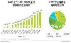 思考一个接近且的，放进标签里，和4个相关的关