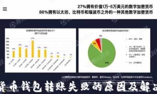 
加密货币钱包转账失败的原因及解决方案