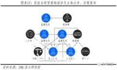 思考的和关键词: Facebook发布Libra：加密货币的未