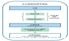 思考一个接近且的  DMD加密货币完全指南：投资、