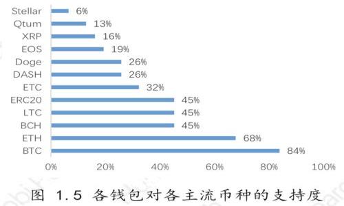 如何安全方便地往比特币钱包存钱