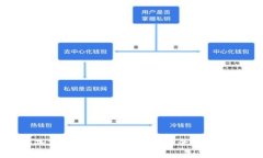 加密货币如何读取存款：全面指南