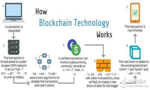 全面解析米币：加密货币的未来与投资机会