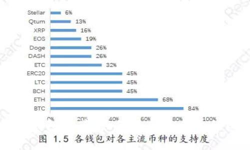 官方比特币钱包推荐：如何选择最合适的比特币钱包