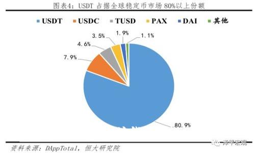 交易所对接以太坊钱包的设计与实现