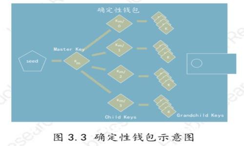 2023年最佳Bitharp加密货币矿机评测与购买指南