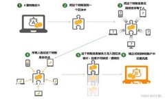 加密货币套现指南：从交易到提现的全流程解析