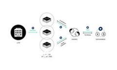 LHBCoin：解读这款新兴加密货币的潜力与风险