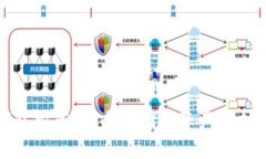 比特币冷钱包推荐：安全存储与资产保护的最佳