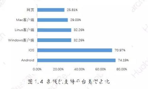 
加密货币的未来发展趋势与影响
