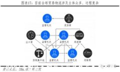 2021年富达加密货币的崛起与未来展望