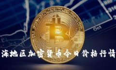 地中海地区加密货币今日价格行情分析