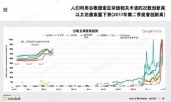 如何解决比特币钱包地址不一致的问题？