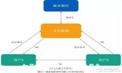 如何购买加密货币：新手指南