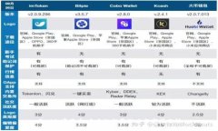 GNX加密货币：未来的投资潜力与市场分析
