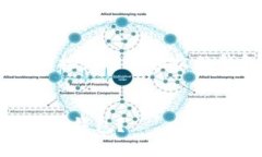 请注意，以下是围绕USDT直接发送与接收的钱包相
