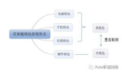 比特币钱包被盗后能否追踪及其安全性分析