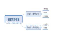 全面了解加密货币BTT：特点、投资价值及未来发