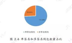 如何在泰国投资加密货币：全方位指南